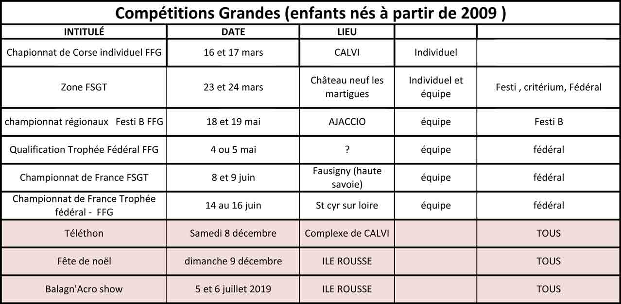 Calendrier grandes